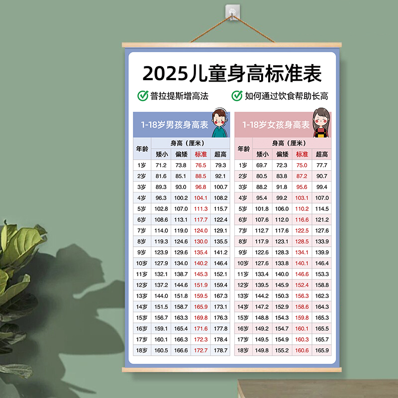 最新兒童身高，時(shí)代進(jìn)步下的孩子成長(cháng)印記