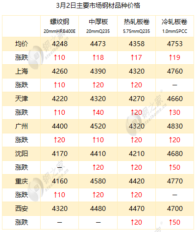 最新冷板價(jià)格，時(shí)代變遷與領(lǐng)域地位深度探討
