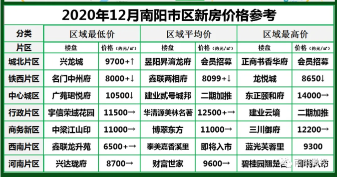 南陽(yáng)最新樓市，與自然美景的邂逅，探尋內心平和寧靜的居所