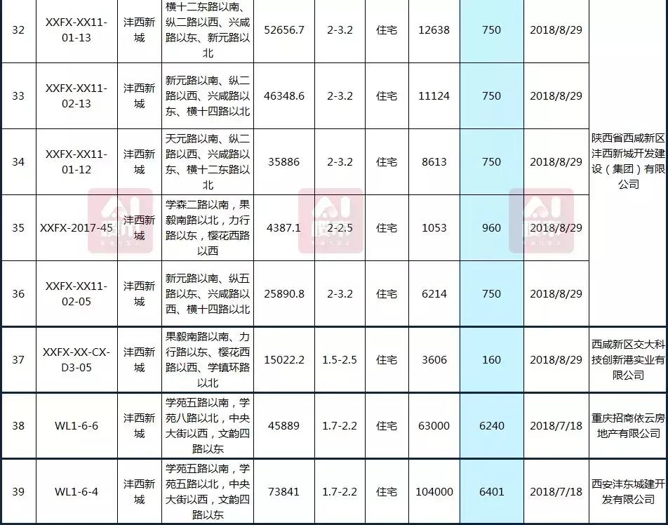 曲江房?jì)r(jià)動(dòng)態(tài)，科技重塑居住夢(mèng)想，未來(lái)生活新篇章體驗報告