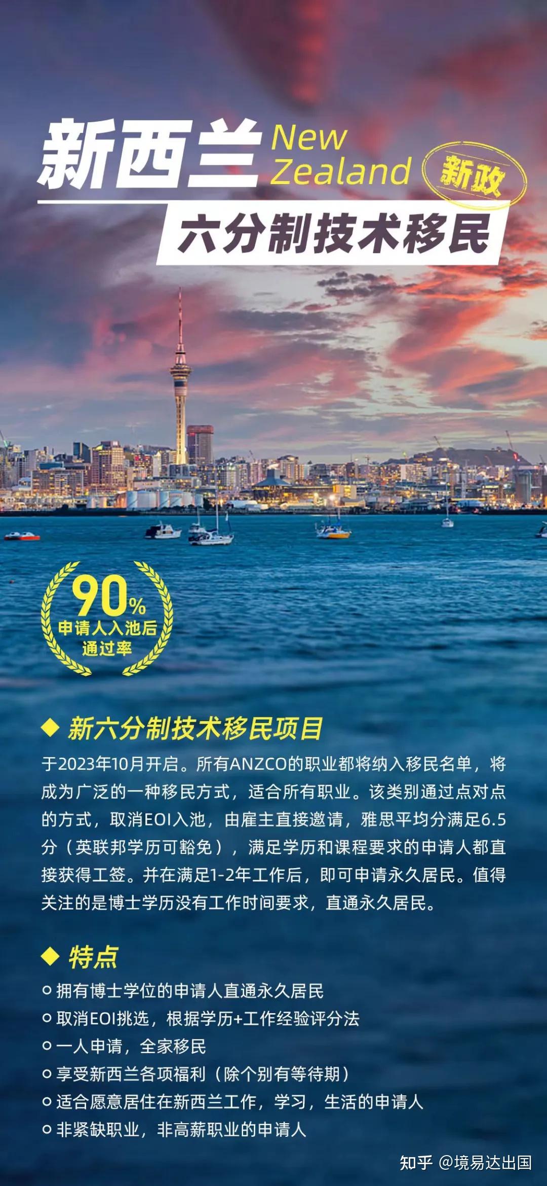 新西蘭移民最新動(dòng)態(tài)解析，最新觀(guān)點(diǎn)與趨勢觀(guān)察