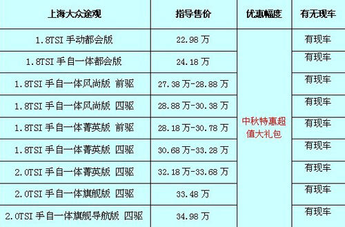 途觀(guān)最新價(jià)格及購車(chē)指南，預算規劃與購車(chē)決策參考