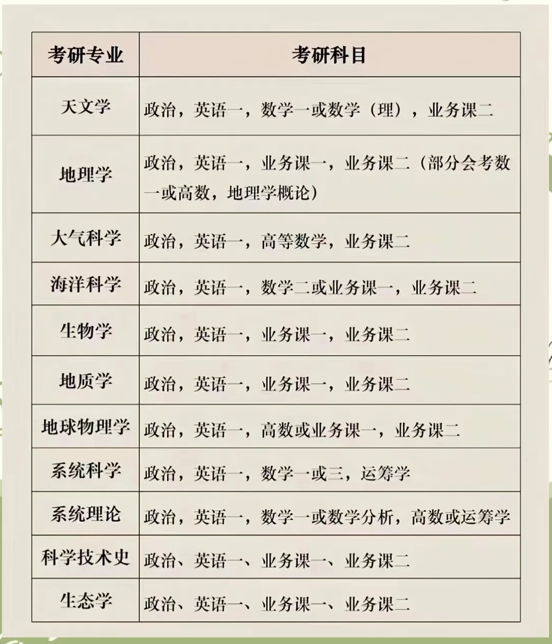 最新考研專(zhuān)業(yè)選擇指南，步驟與策略解析