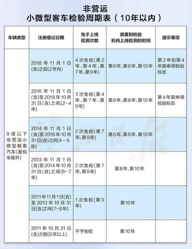 最新免檢車(chē)，車(chē)輛科技革新的里程碑