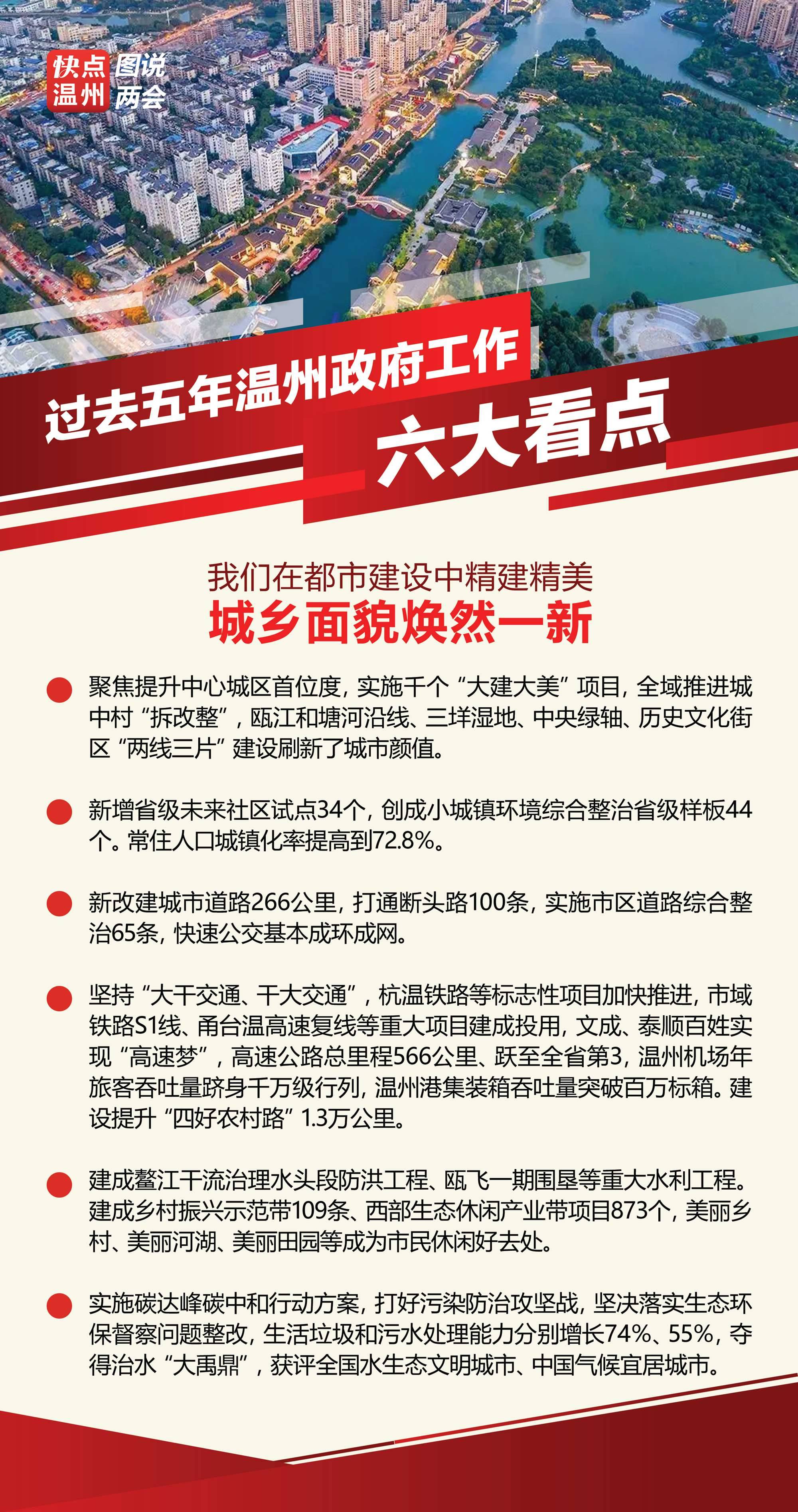 溫州最新繁榮景象，城市面貌活力四溢，經(jīng)濟發(fā)展持續強勁