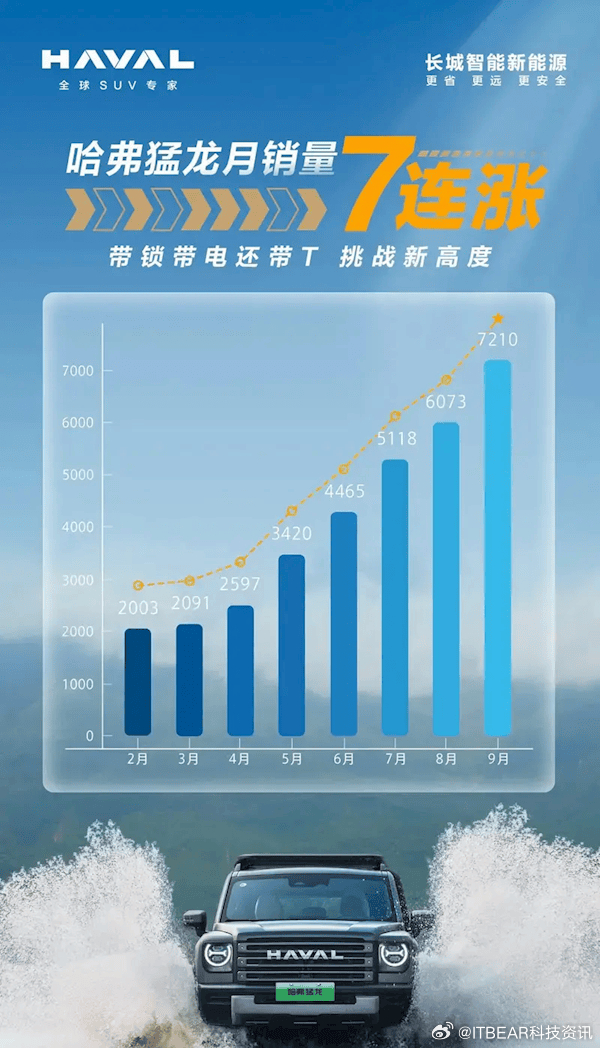哈佛引領(lǐng)越野新紀元，最新越野賽事掀起熱潮