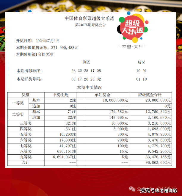 體彩大獎背后的幸運與規則，幸運眷顧還是規則產(chǎn)物？
