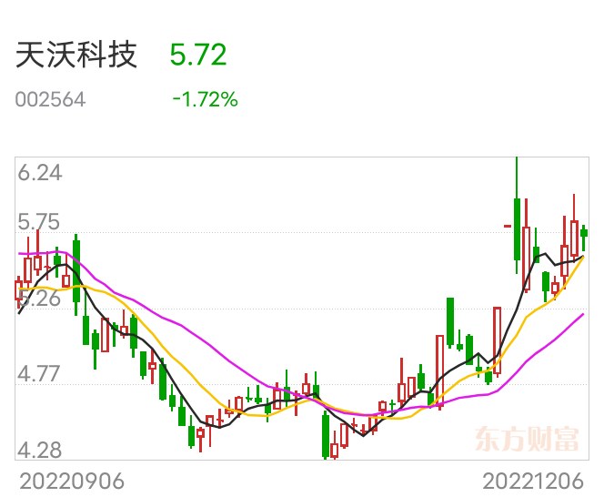 天沃科技最新動(dòng)態(tài)深度解析，最新消息一覽