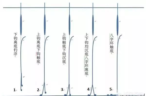 揭秘最新調漂技巧，輕松釣獲大魚(yú)秘籍！