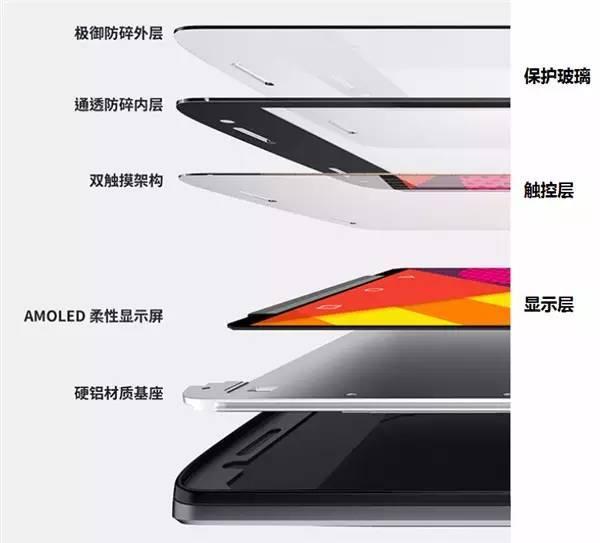 最新屏結構，科技重塑視界，引領(lǐng)未來(lái)視界革命新體驗
