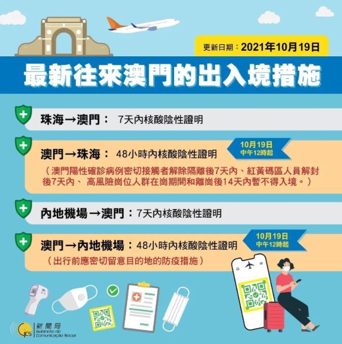澳門(mén)出境最新指南，最新出境信息及必備指南