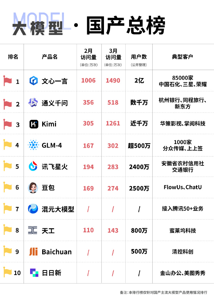 未來(lái)國產(chǎn)科技巔峰之作，領(lǐng)略科技力量，開(kāi)啟生活無(wú)限可能！