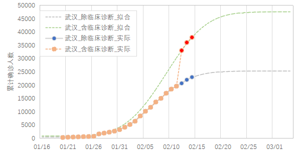 肺炎最新統計報告發(fā)布