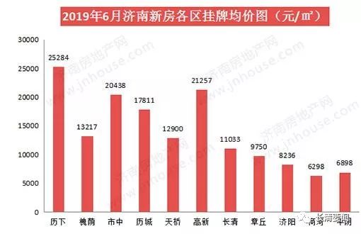 濟南最新數據大揭秘，泉城新風(fēng)采一覽無(wú)余！