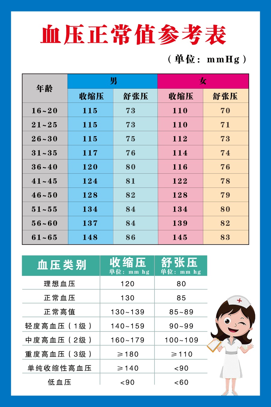 血壓最新動(dòng)態(tài)與心靈之旅，自然美景中的平和與寧靜探尋