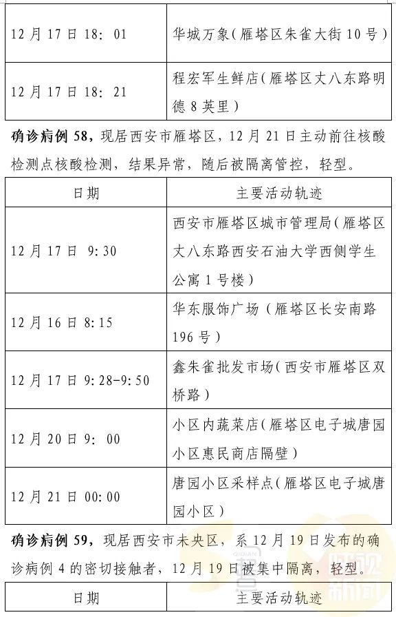 西安最新確診情況，勇敢面對變化，學(xué)習鑄就自信之光
