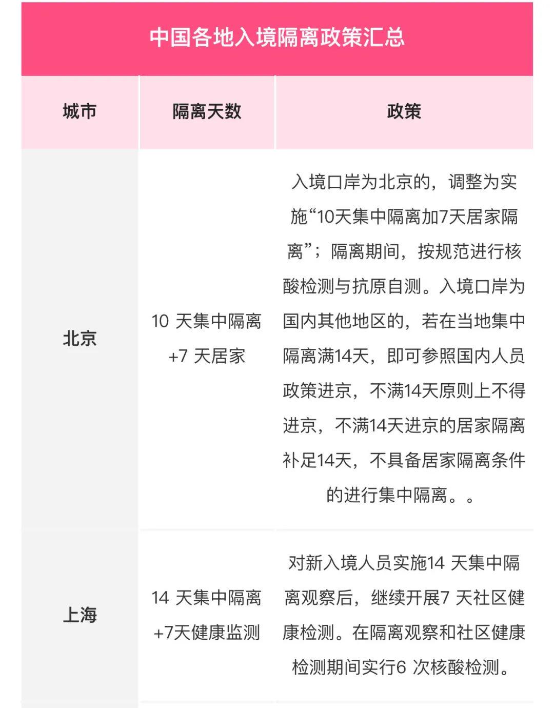 全面解讀指導，最新隔離日期詳解