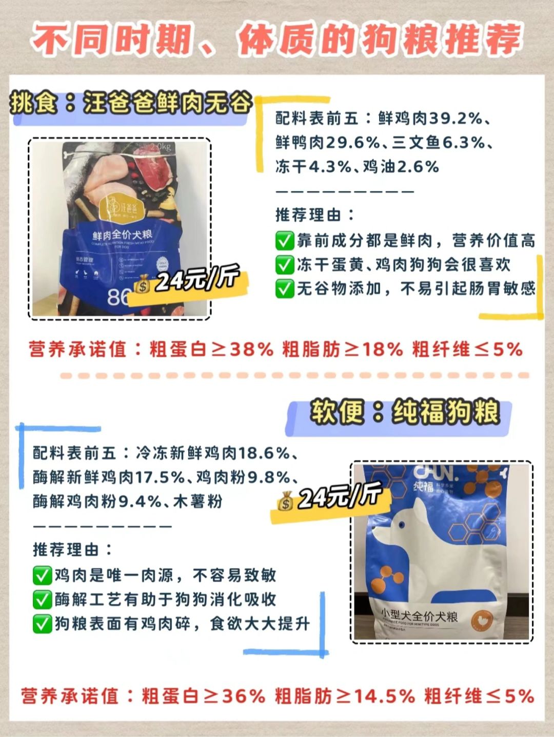 狗糧最新趨勢，營(yíng)養、科技與個(gè)性化喂養的變革
