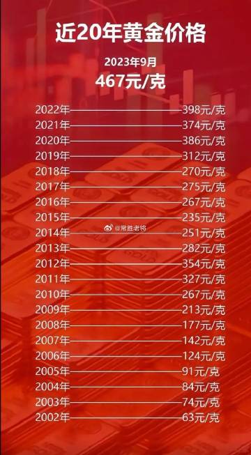 科技之光，最新黃金片重塑未來(lái)生活體驗