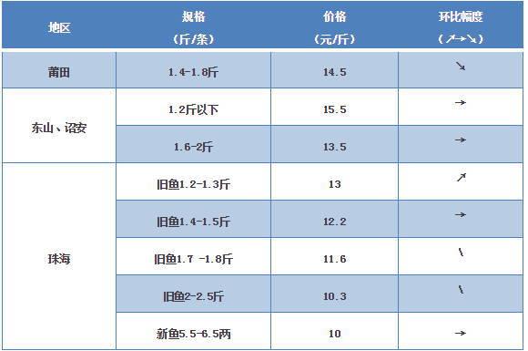 探索海鮮市場(chǎng)秘密，最新鱸魚(yú)價(jià)格一覽