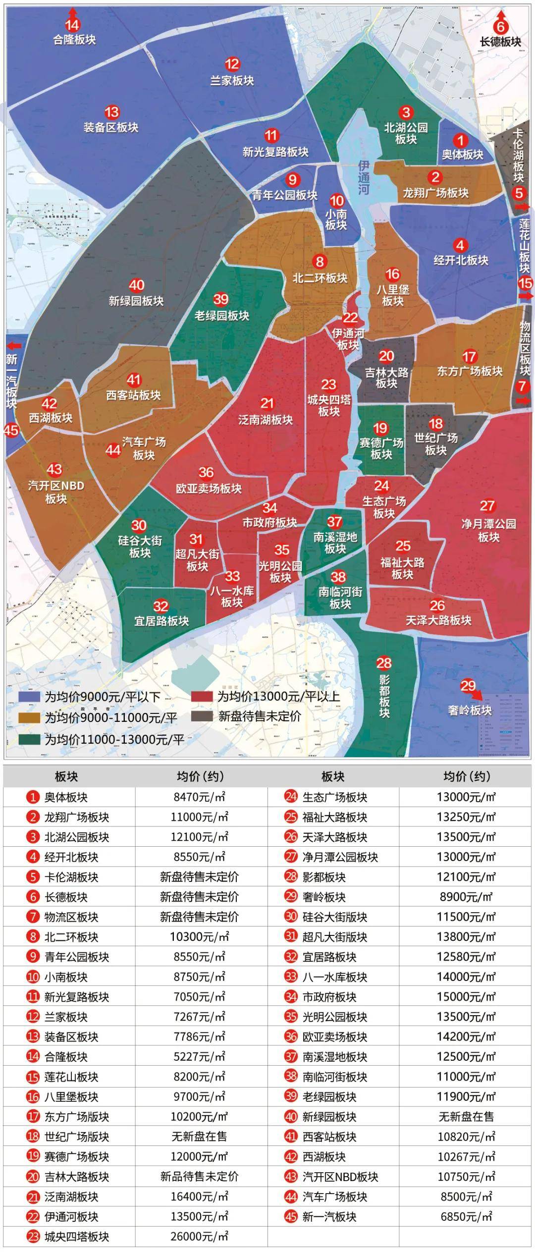 長(cháng)春最新小區，變化中的家園，成就感的源泉