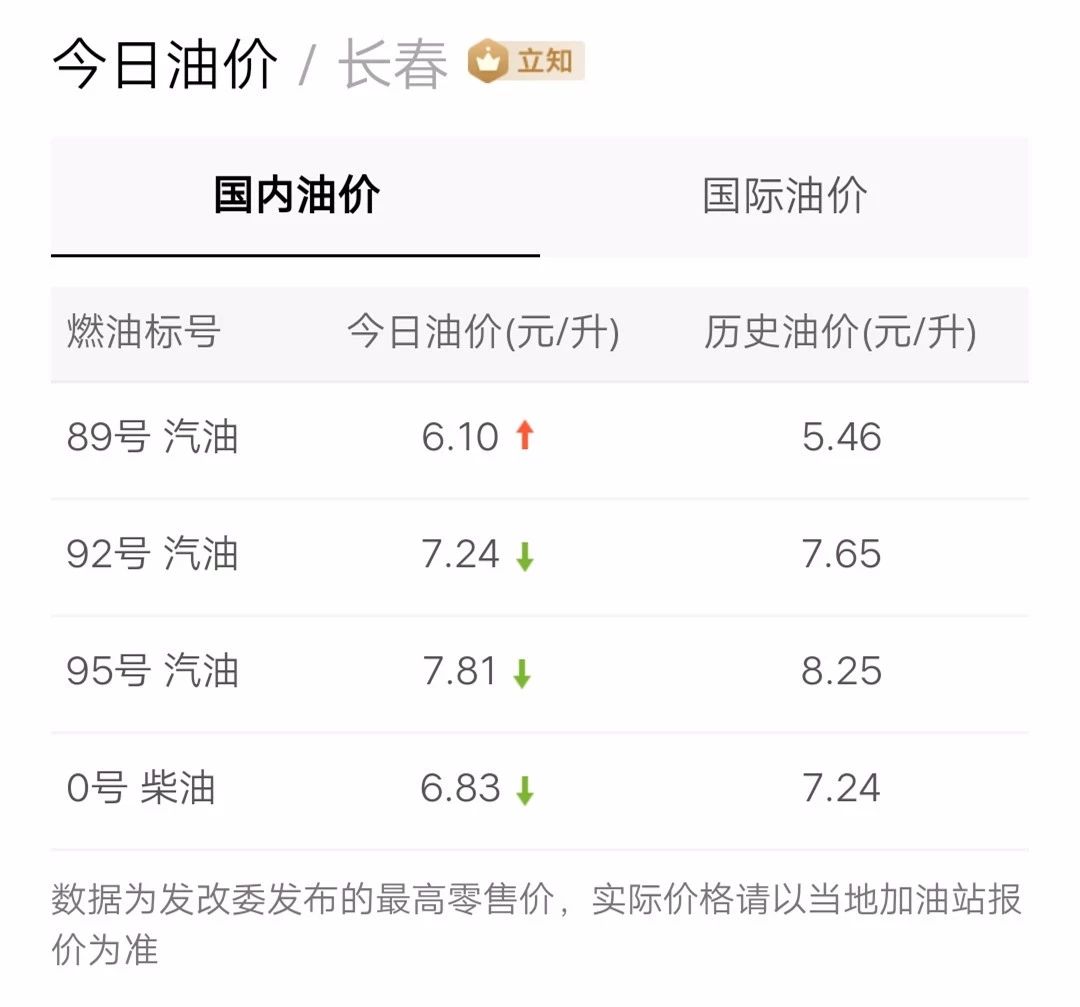 最新油價(jià)信息更新，掌握油價(jià)動(dòng)態(tài)，暢享無(wú)憂(yōu)出行！