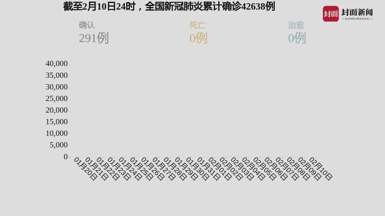 我國疫情最新動(dòng)態(tài)，自然中的心靈之旅