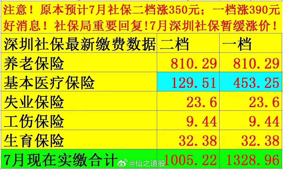 社保最新價(jià)格探討與觀(guān)點(diǎn)論述，深度解析社保費用變動(dòng)趨勢