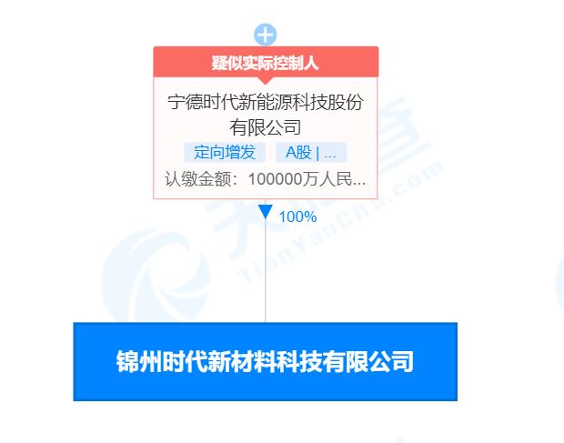 炭素最新信息概覽，時(shí)代背景下的獨特地位與深遠影響