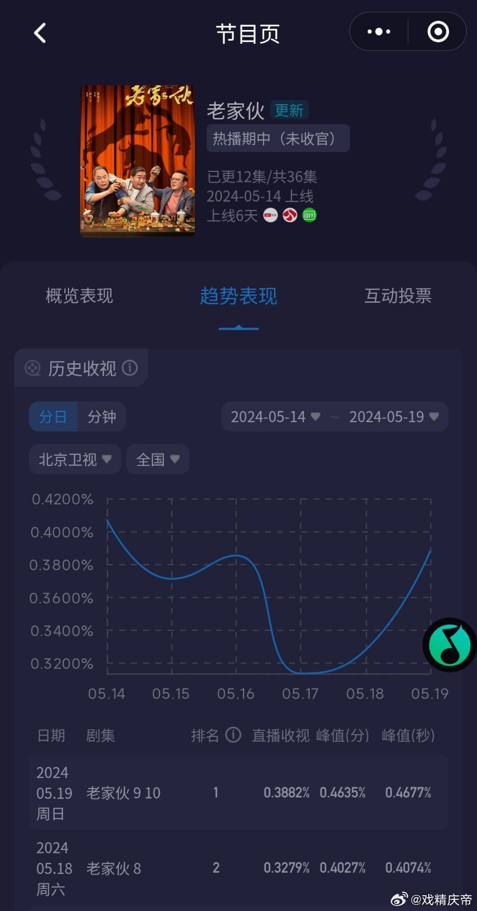 老鮮肉的最新之旅，自然美景的心靈之旅