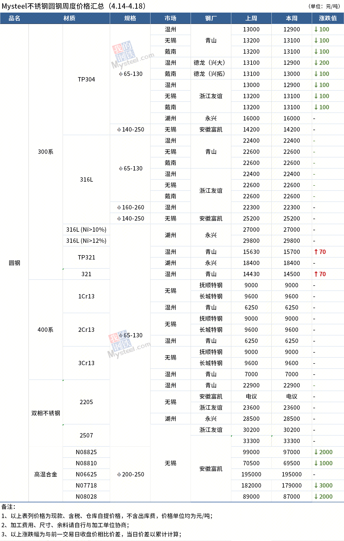 圓鋼價(jià)格最新動(dòng)態(tài)，全面步驟指南與價(jià)格解析