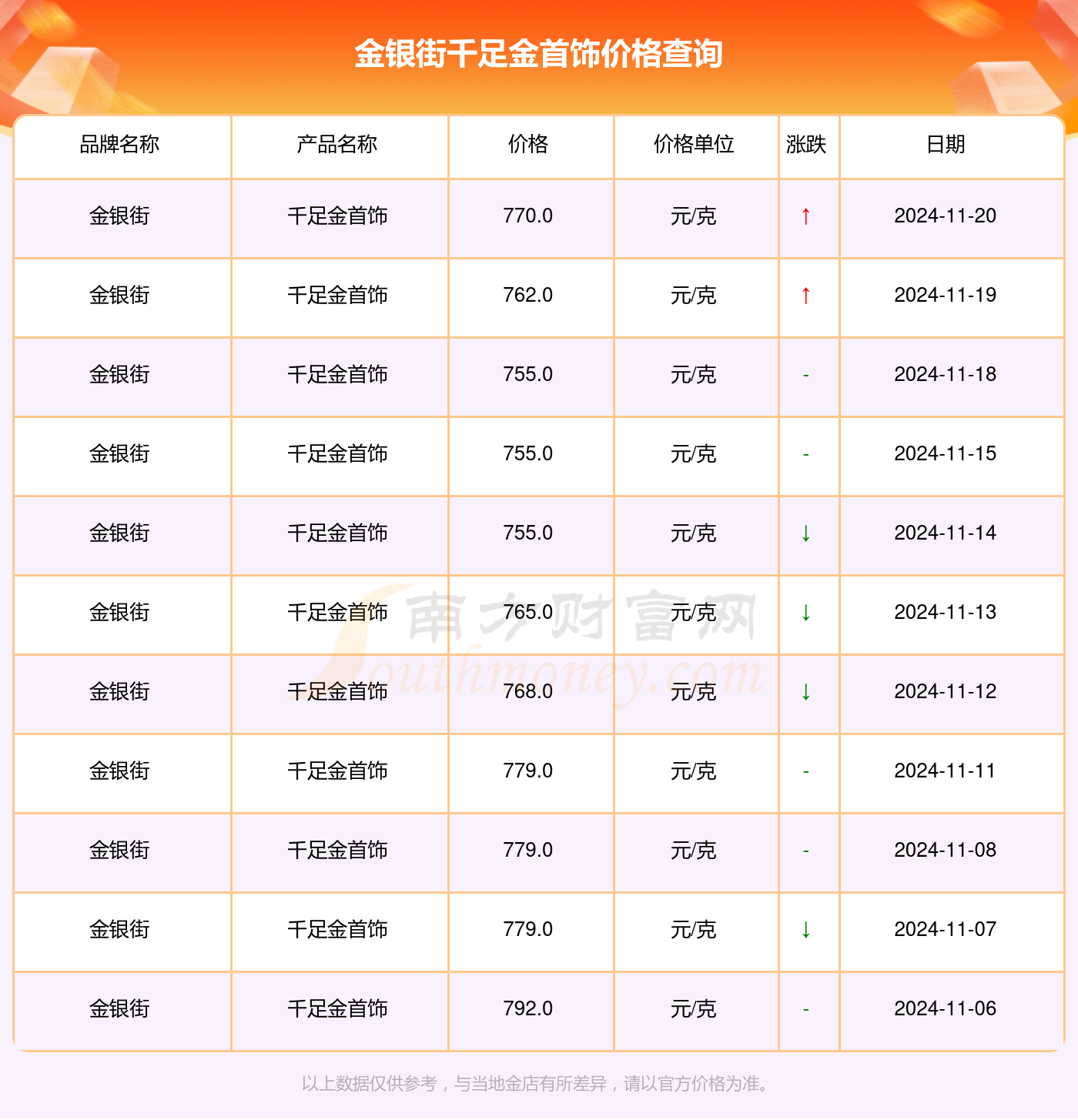 解讀千足金魅力，走進(jìn)黃金的世界最新指南