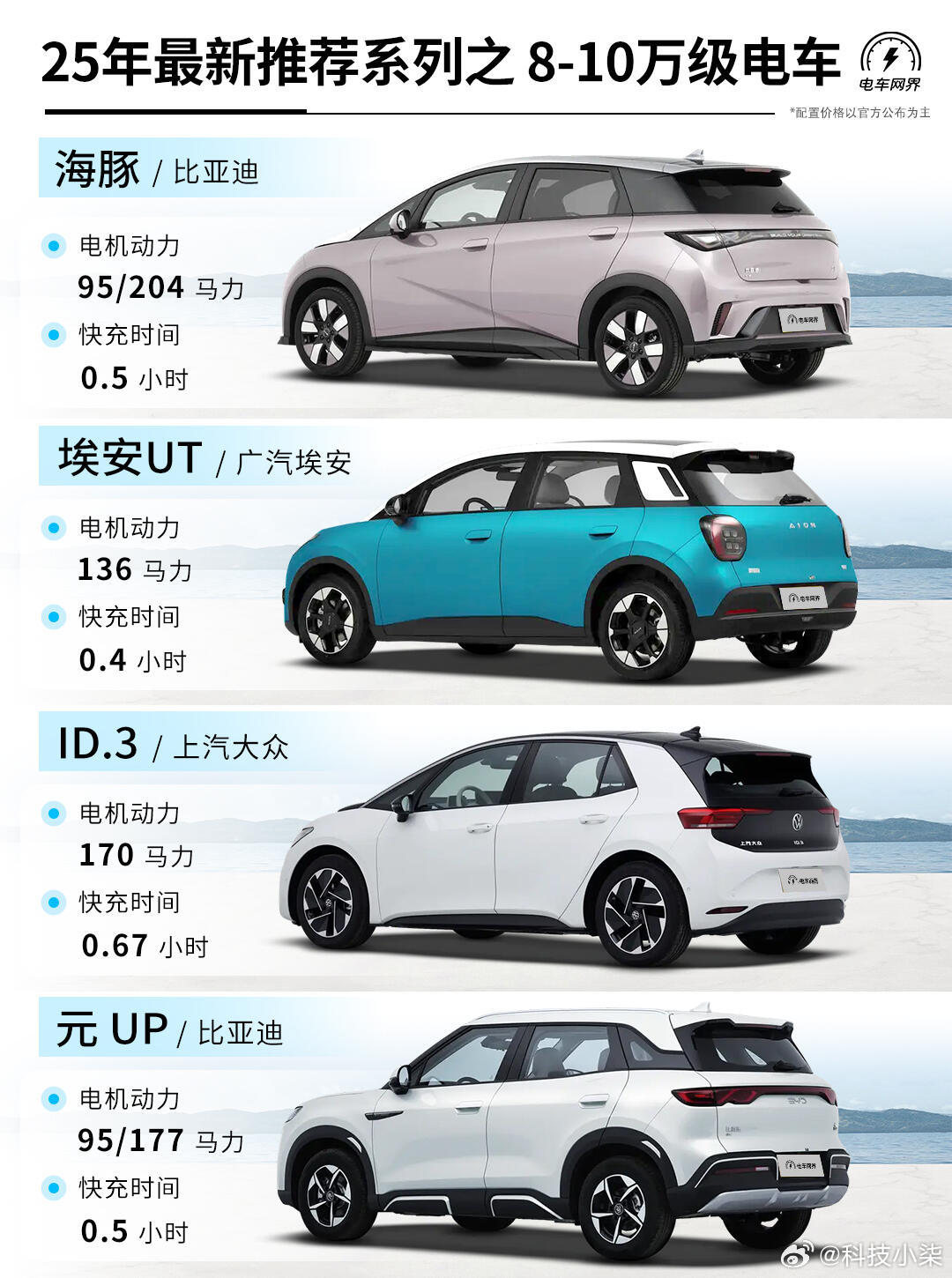 未來(lái)駕駛盛宴，揭秘2025最新車(chē)型科技
