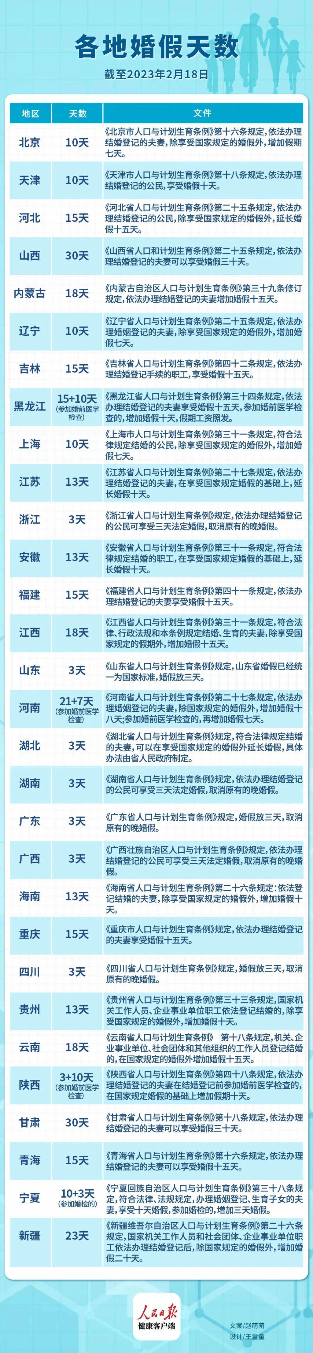 山東婚假最新規定2025年，啟程自然美景探索之旅！