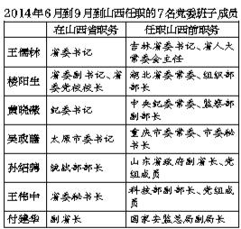 十八大常委最新預測，未來(lái)走向與各方觀(guān)點(diǎn)探析