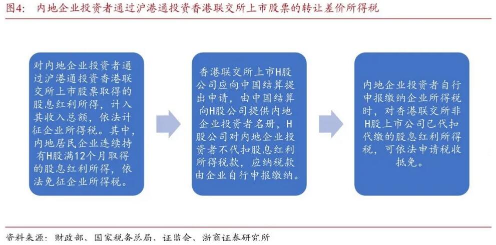 得稅最新版操作指南，從初學(xué)者到進(jìn)階用戶(hù)一步到位