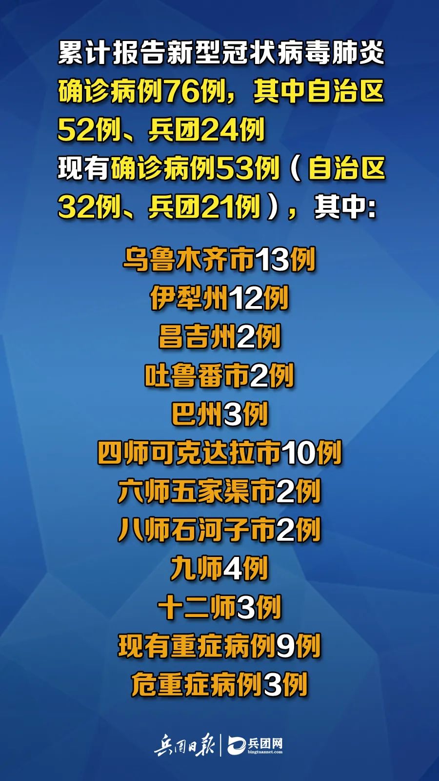 新疆疫情出院病例，勝利之歌見(jiàn)證變化、自信與成就感