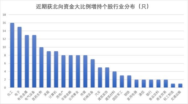 北向最新持股比例，自然美景的心靈之旅探索