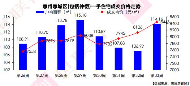 惠陽(yáng)最新房?jì)r(jià)走勢探秘，巷弄深處的驚喜與樓市動(dòng)態(tài)分析