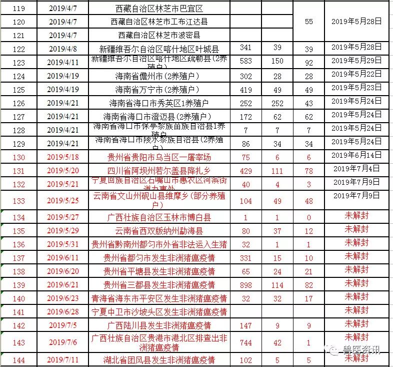 湖北疫情最新動(dòng)態(tài)更新，疫情狀況及應對措施????