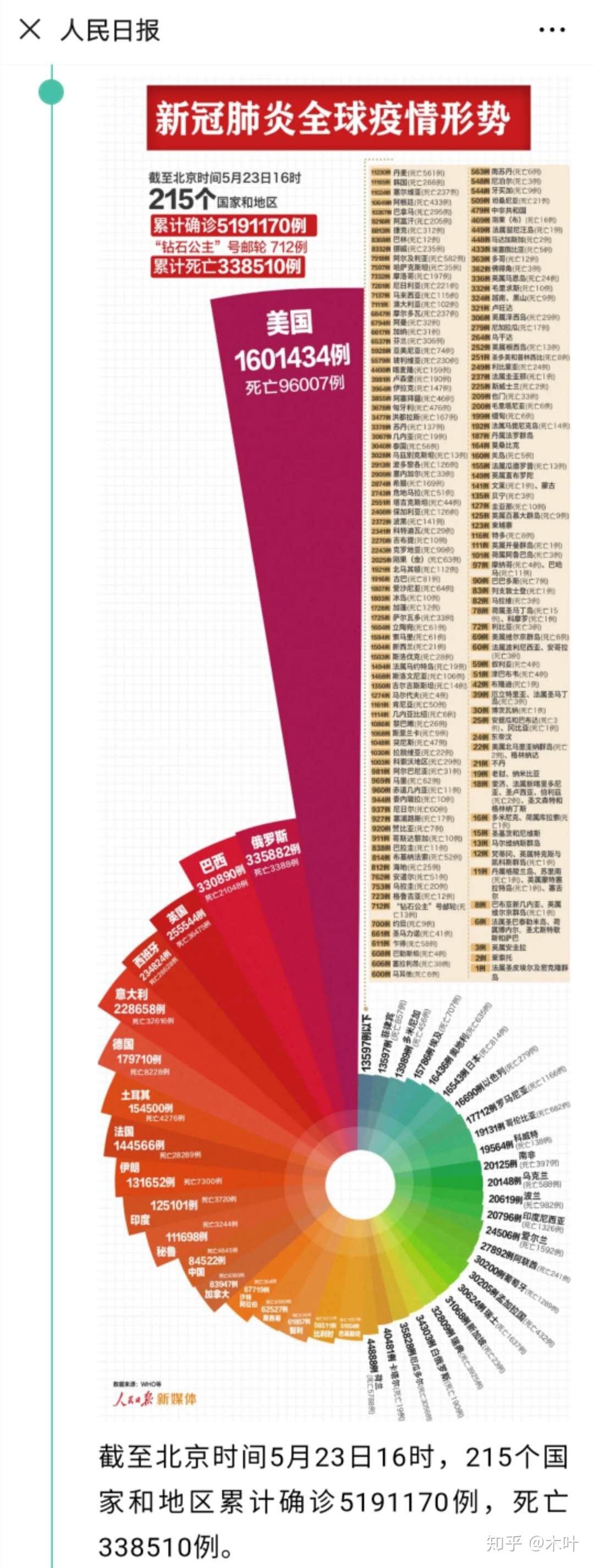 中國最新疫情報告更新，最新疫情動(dòng)態(tài)及數據概覽