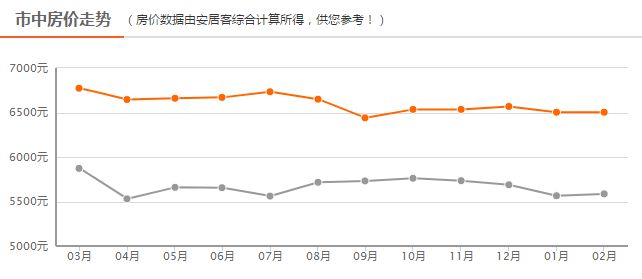 四線(xiàn)房?jì)r(jià)最新動(dòng)態(tài)，背景、事件、影響與地位分析