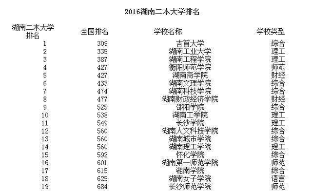 湖南最新一二本學(xué)校，科技前沿引領(lǐng)未來(lái)教育體驗重塑之路