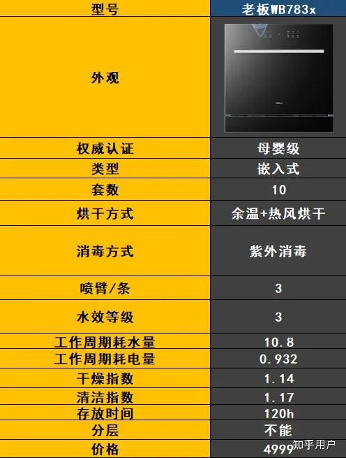 最新洗碗機技術(shù)解決家庭清潔難題，輕松打造潔凈家園
