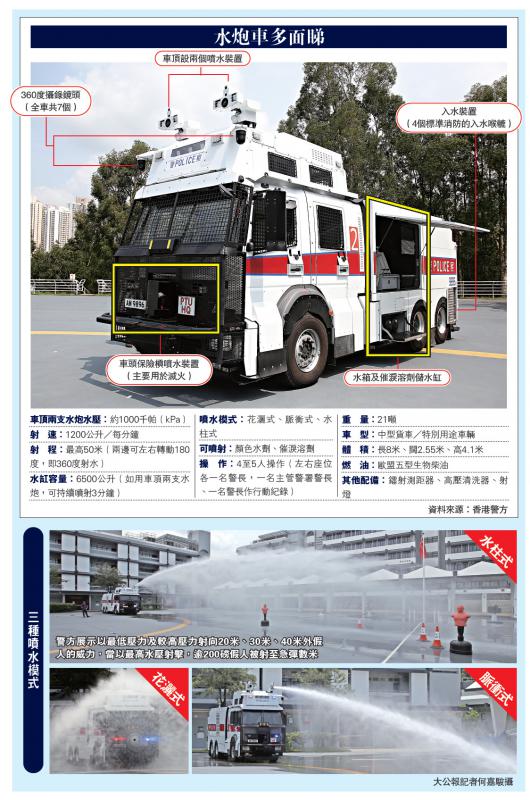 港警最新裝備，旅行利器，探索自然美景的必備工具