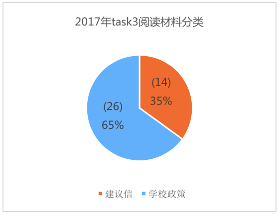 美國預情最新數據揭示，科技引領(lǐng)未來(lái)智能生活新體驗
