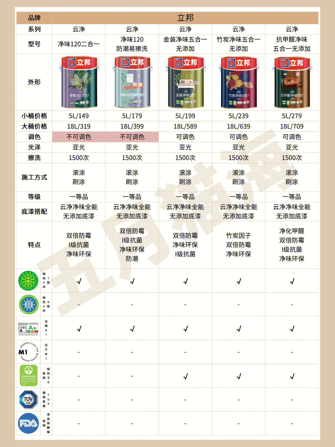 立邦最新乳膠漆，時(shí)代革新先鋒，墻面美化之選