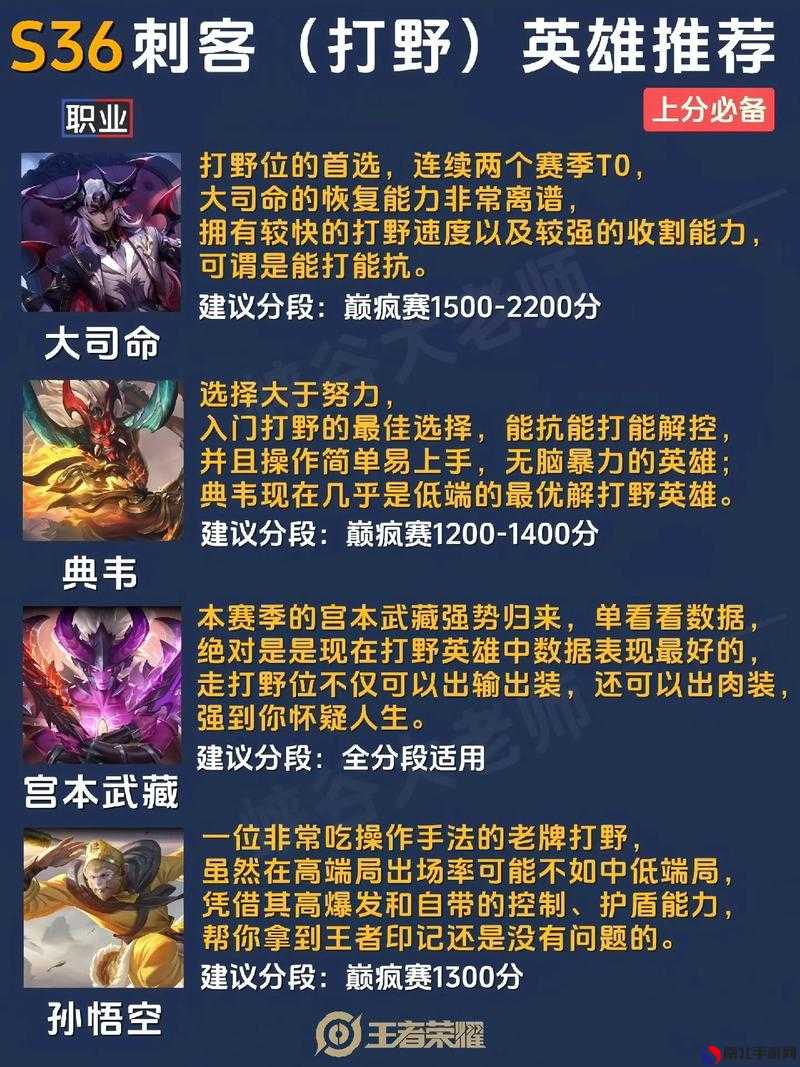 最新王者上分秘籍，榮耀之巔的攀升技巧