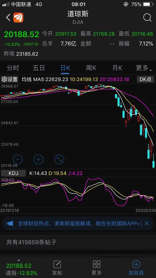美股最新行情速遞，時(shí)代舞臺與市場(chǎng)脈搏的同步共振