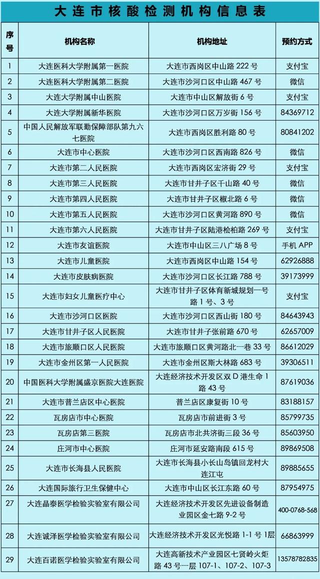 大連今日疫情最新動(dòng)態(tài)，溫馨日常在行動(dòng)